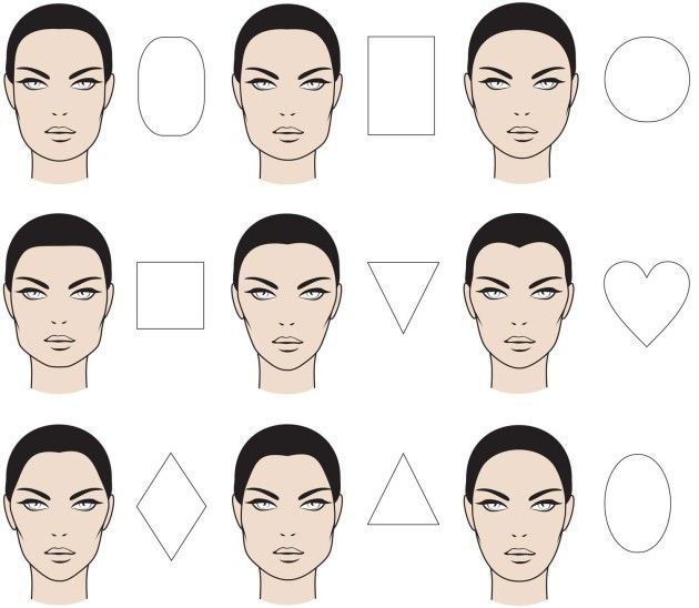 face shapes